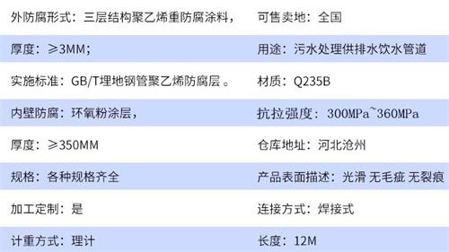 阿勒泰加强级tpep防腐钢管参数指标